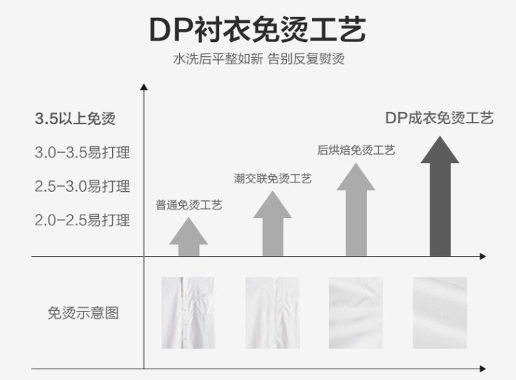 男士長(zhǎng)袖襯衫，工作服襯衫，職業(yè)裝襯衫